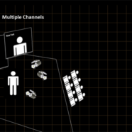 MultiChannel BiLocal Performances
