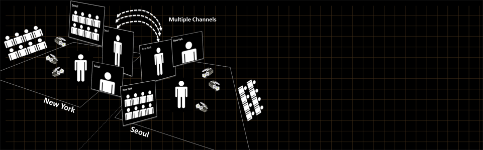 MultiChannel BiLocal Performances