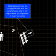 Symmetrical BiLocal Performances